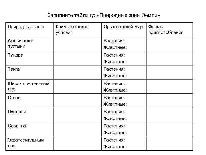 Заполните таблицу: «Природные зоны Земли» Природные зоны Климатические условия Органический мир Арктические пустыни Растения: