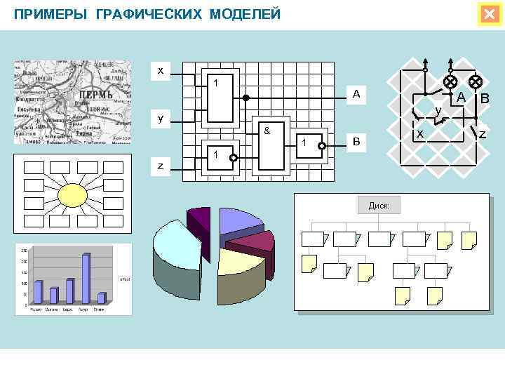 ПРИМЕРЫ ГРАФИЧЕСКИХ МОДЕЛЕЙ x 1 A y y & 1 z x B 1