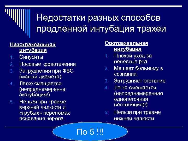 Недостатки разных способов продленной интубация трахеи Оротрахеальная интубация 1. Плохой уход за полостью рта