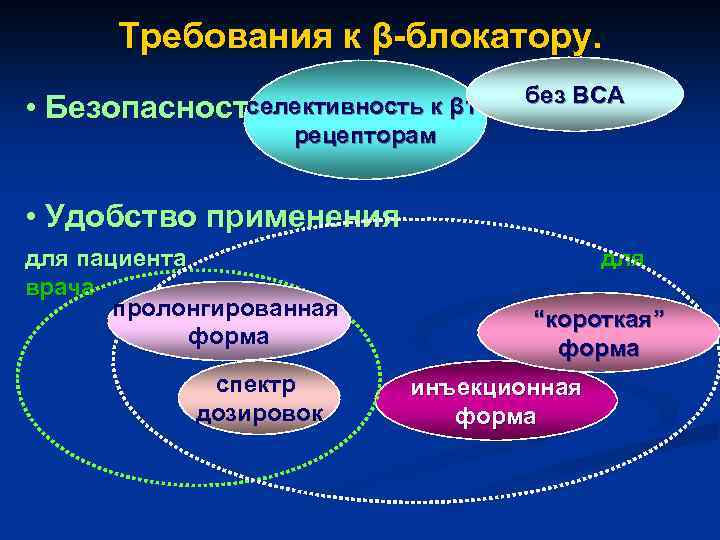 Требования к β-блокатору. • селективность к β 1 Безопасность рецепторам без ВСА • Удобство