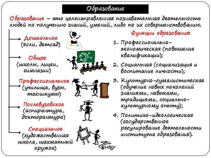Образование – это целенаправленная познавательная деятельность людей по получению знаний, умений, либо по их