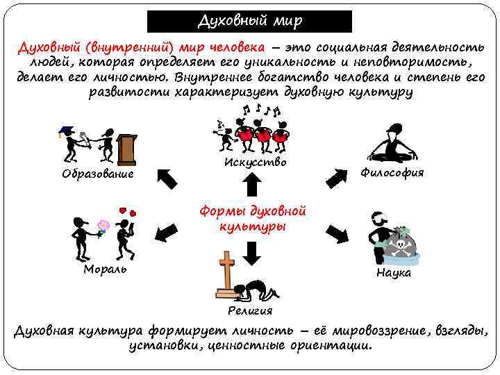 Проект духовный мир человека