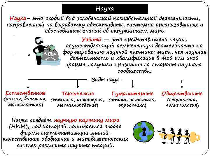 Представитель науки осуществляющий осмысленную деятельность по формированию научной картины мира