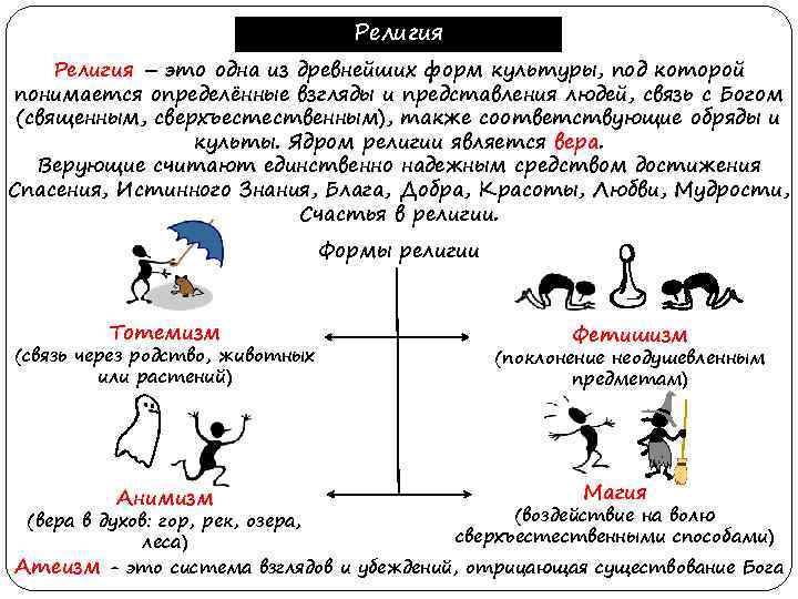 Религия – это одна из древнейших форм культуры, под которой понимается определённые взгляды и