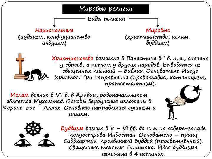 Смысл религии