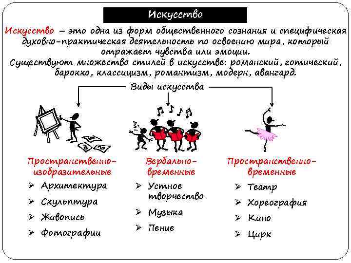 Искусство – это одна из форм общественного сознания и специфическая духовно-практическая деятельность по освоению