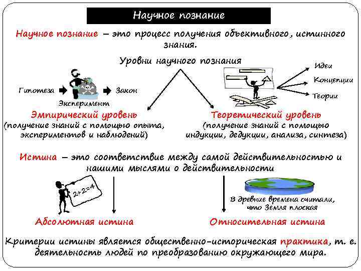 Творец или не творец компьютер