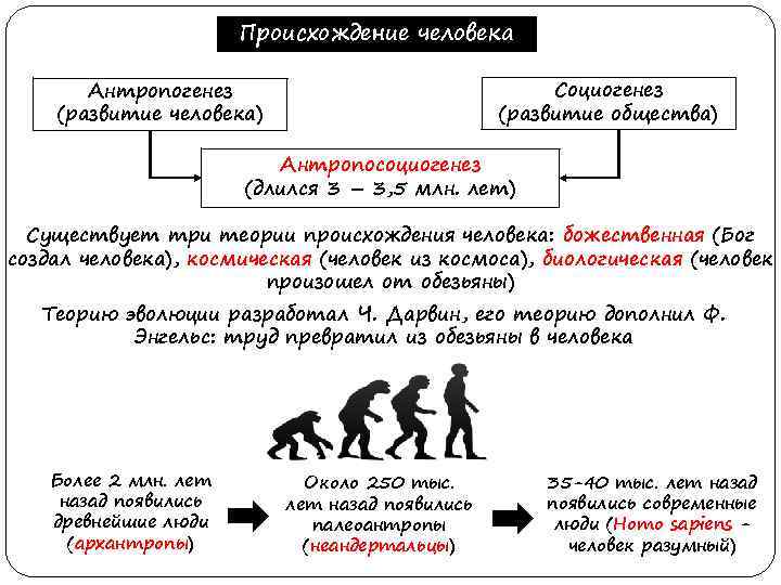 Личность в социогенезе презентация