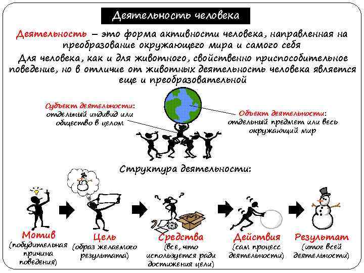 Проект деятельность человека