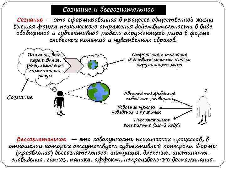 Сознание и бессознательное Сознание — это сформированная в процессе общественной жизни высшая форма психического