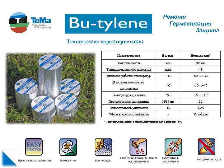 Ремонт Герметизация Защита Технические характеристики: Наименование Ед. изм. Показатели* Толщина ленты мм 0, 6