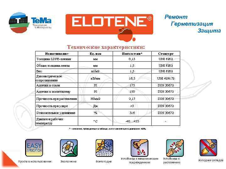 Ремонт Герметизация Защита Технические характеристики: Наименование Ед. изм Показатели* Стандарт Толщина LDPE-пленки мм 0,