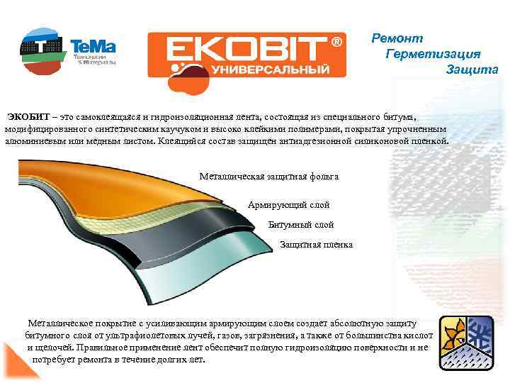 Ремонт Герметизация Защита ЭКОБИТ – это самоклеящаяся и гидроизоляционная лента, состоящая из специального битума,