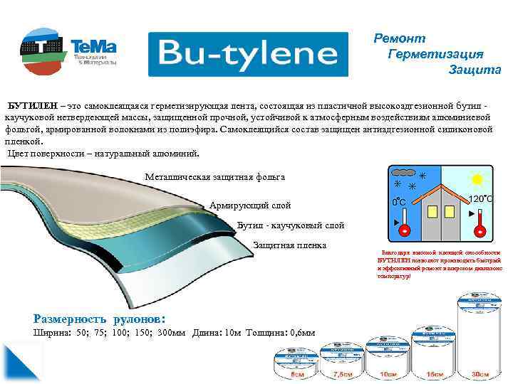Ремонт Герметизация Защита БУТИЛЕН – это самоклеящаяся герметизирующая лента, состоящая из пластичной высокоадгезионной бутил