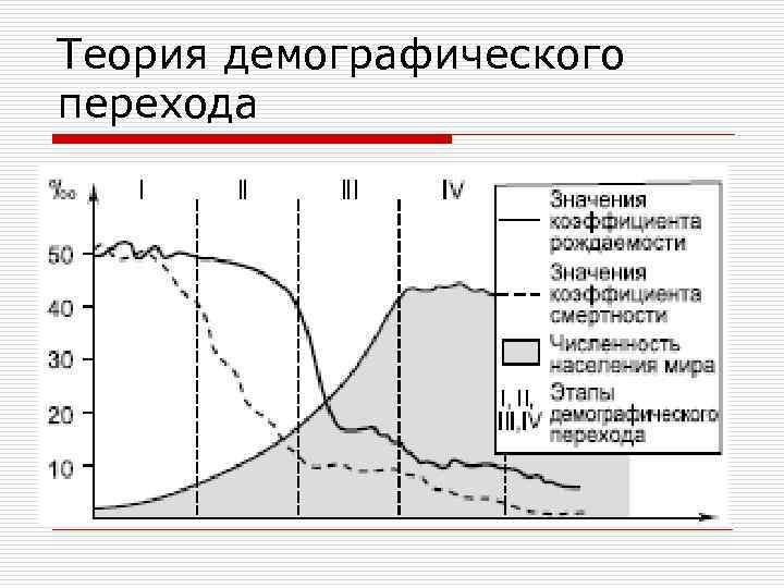 Теория демографического перехода 