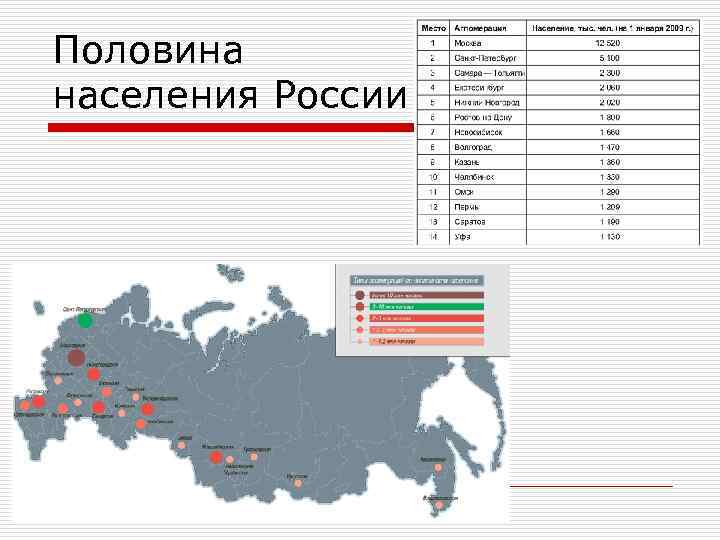 Половина населения России 