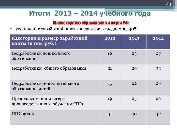43 Итоги 2013 – 2014 учебного года Министерство образования и науки РФ: § увеличение