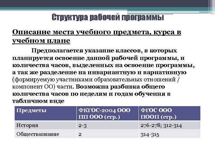 Структура рабочей программы Описание места учебного предмета, курса в учебном плане Предполагается указание классов,