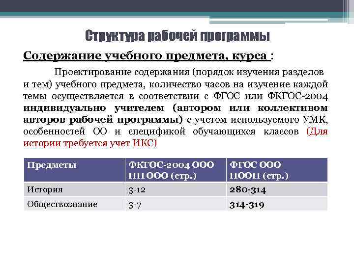 Структура рабочей программы Содержание учебного предмета, курса : Проектирование содержания (порядок изучения разделов и