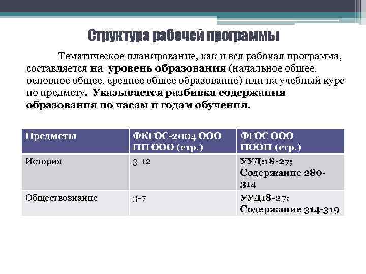 Структура рабочей программы Тематическое планирование, как и вся рабочая программа, составляется на уровень образования