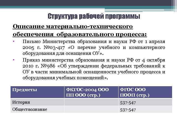 Структура рабочей программы Описание материально-технического обеспечения образовательного процесса: • • Письмо Министерства образования и