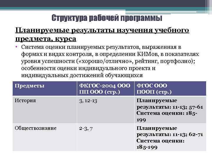 Структура рабочей программы Планируемые результаты изучения учебного предмета, курса • Система оценки планируемых результатов,