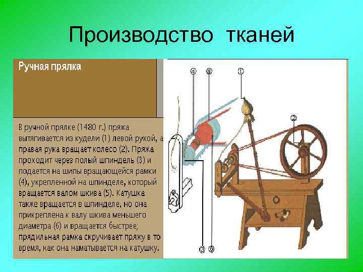 Производство тканей 