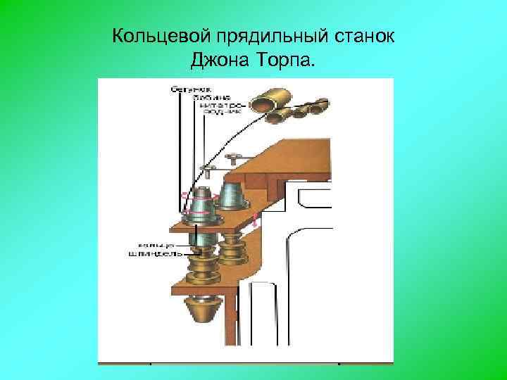 Кольцевой прядильный станок Джона Торпа. 