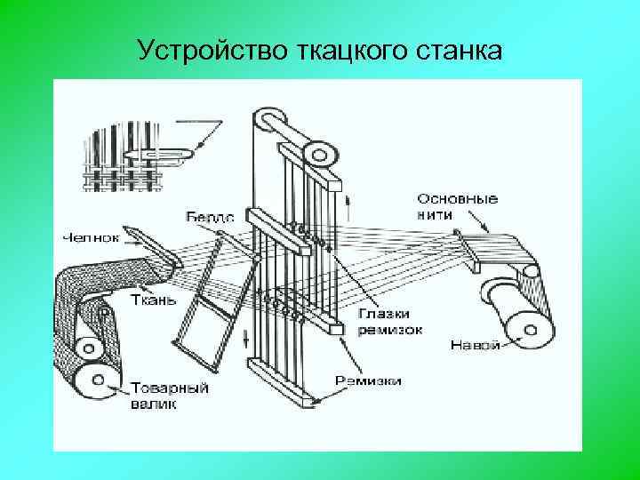 Устройство ткацкого станка 