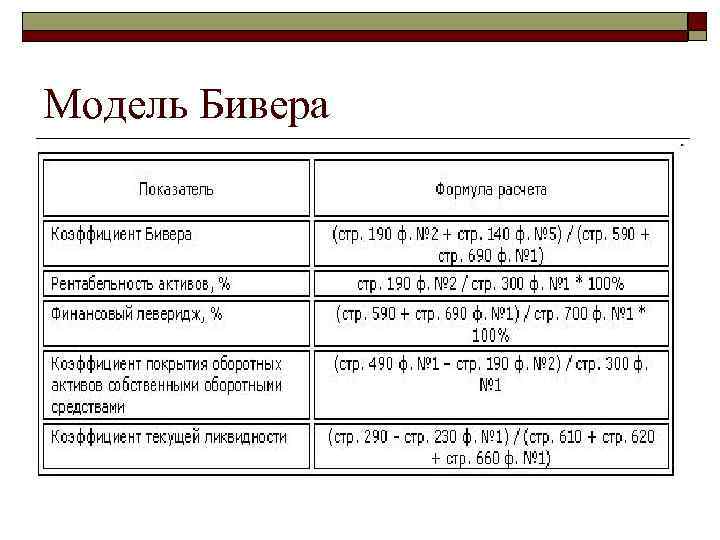 Модель Бивера 