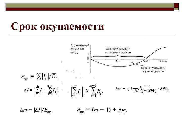 Срок окупаемости 