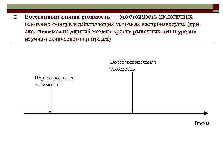 o Восстановительная стоимость — это стоимость аналогичных основных фондов в действующих условиях воспроизводства (при