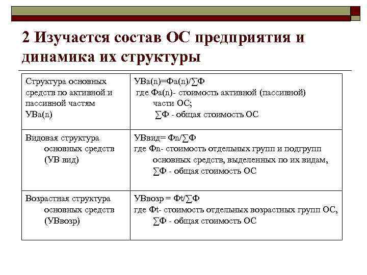 2 Изучается состав ОС предприятия и динамика их структуры Структура основных средств по активной