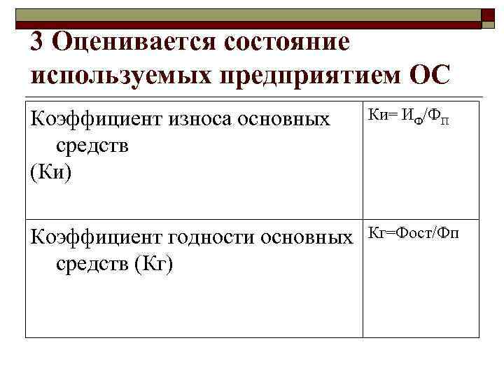 3 Оценивается состояние используемых предприятием ОС Коэффициент износа основных средств (Ки) Ки= ИФ/ФП Коэффициент