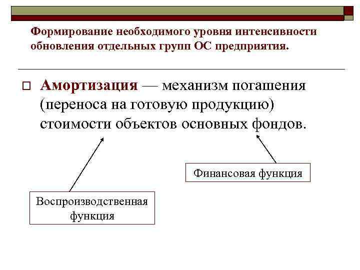 Формирование необходимого уровня интенсивности обновления отдельных групп ОС предприятия. o Амортизация — механизм погашения