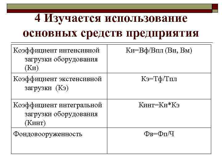 4 Изучается использование основных средств предприятия Коэффициент интенсивной загрузки оборудования (Ки) Ки=Вф/Впл (Вн, Вм)