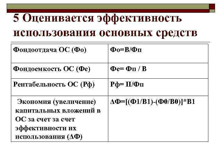 5 Оценивается эффективность использования основных средств Фондоотдача ОС (Фо) Фо=В/Фп Фондоемкость ОС (Фе) Фе=