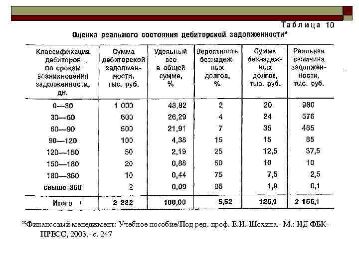*Финансовый менеджмент: Учебное пособие/Под ред. проф. Е. И. Шохина. - М. : ИД ФБКПРЕСС,