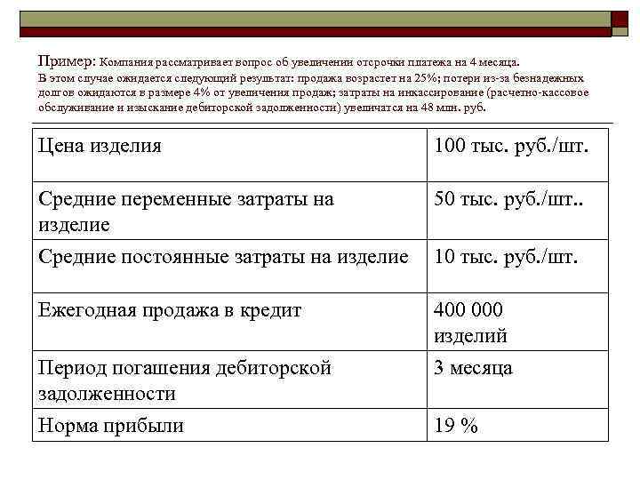 Пример: Компания рассматривает вопрос об увеличении отсрочки платежа на 4 месяца. В этом случае