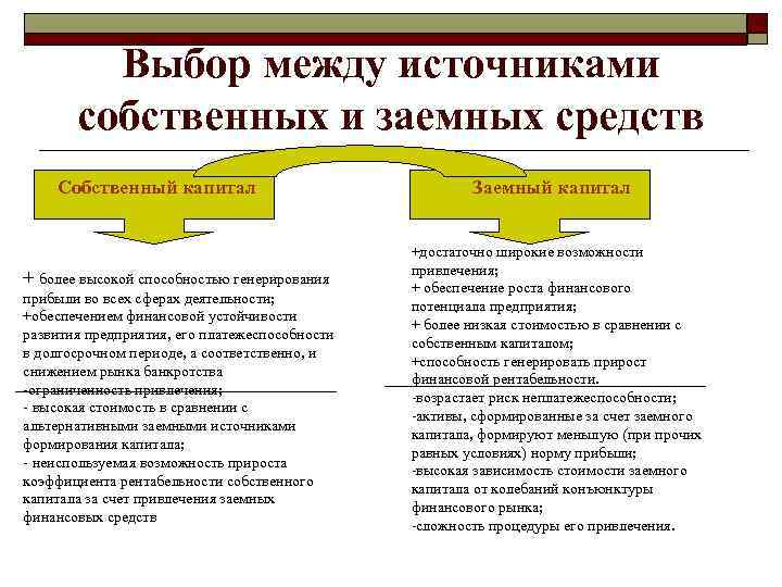Выбор между источниками собственных и заемных средств Собственный капитал + более высокой способностью генерирования