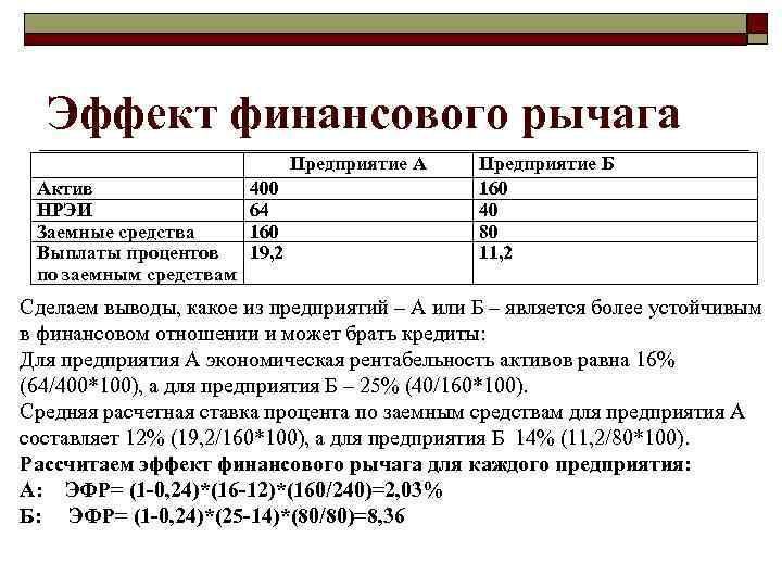 Эффект финансового рычага Предприятие А Актив НРЭИ Заемные средства Выплаты процентов по заемным средствам
