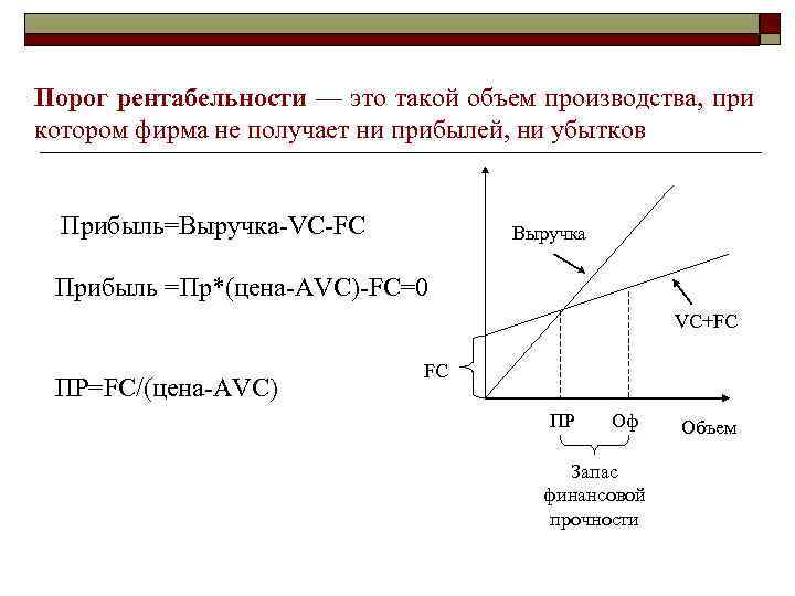 Порог рентабельности — это такой объем производства, при котором фирма не получает ни прибылей,