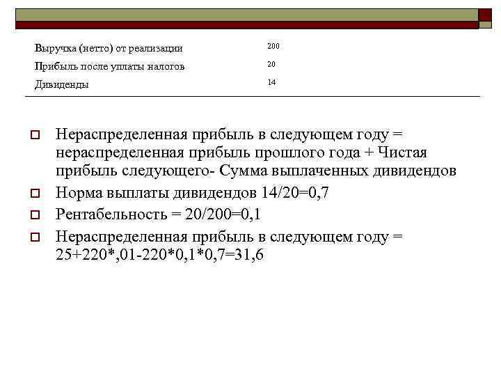Выручка (нетто) от реализации 200 Прибыль после уплаты налогов 20 Дивиденды 14 o o