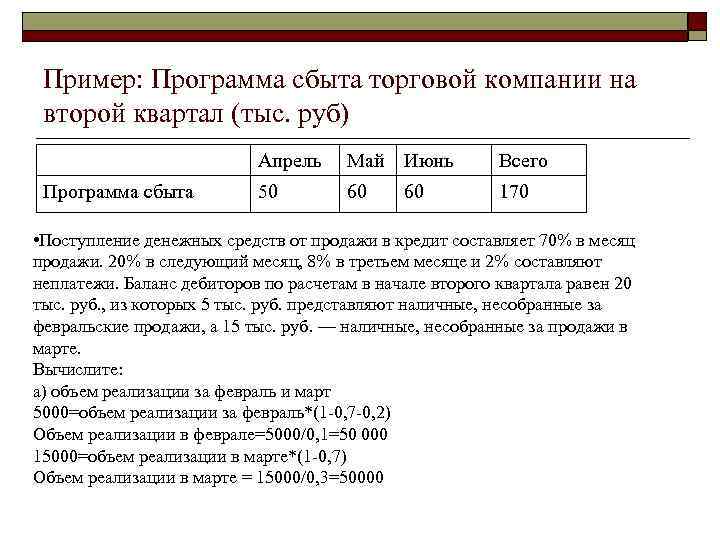 Пример: Программа сбыта торговой компании на второй квартал (тыс. руб) Апрель Май Июнь Программа