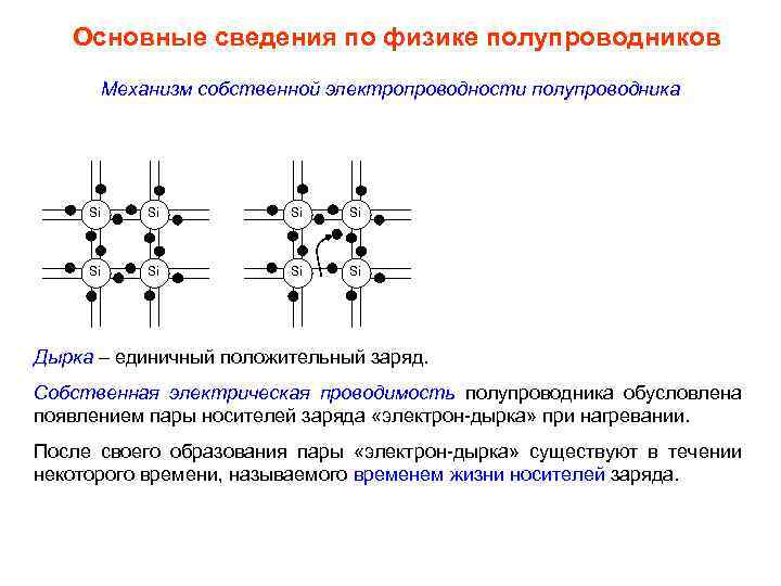 Презентация по полупроводникам