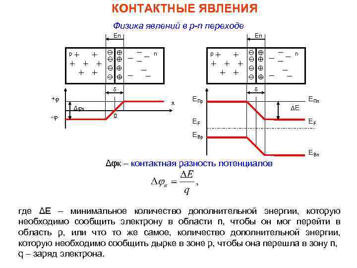 Полярность прямого напряжения на p n переходе соответствует рисунку