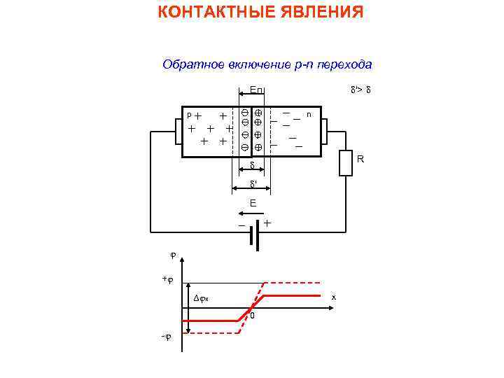 Схема pn перехода