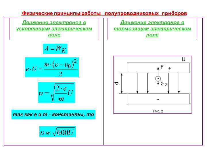 Презентация по физике 10 класс полупроводники