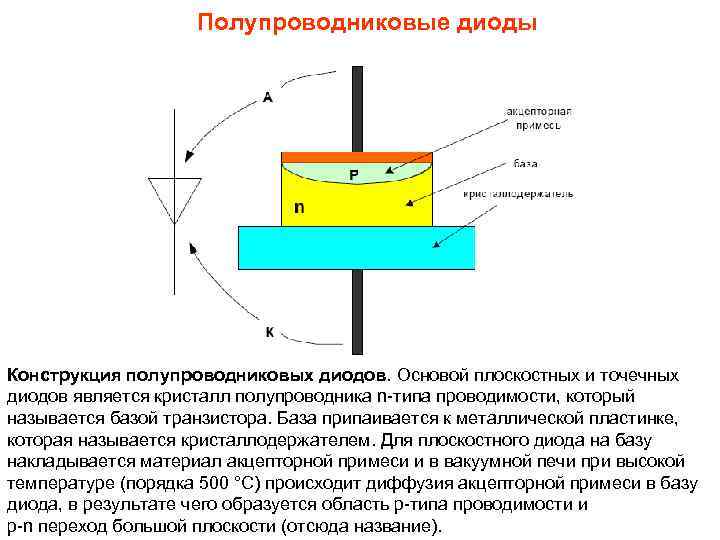 Точечный диод схема