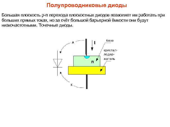 Полупроводниковые диоды Большая плоскость p n перехода плоскостных диодов позволяет им работать при больших